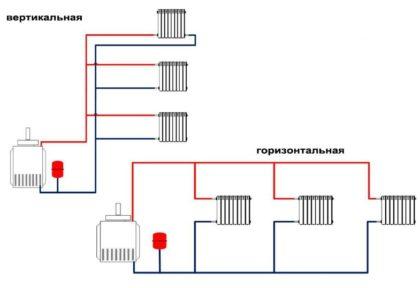 primer-vertikalnoy-i-gorizontalnoy-shem-otopleniya-420x288.jpg