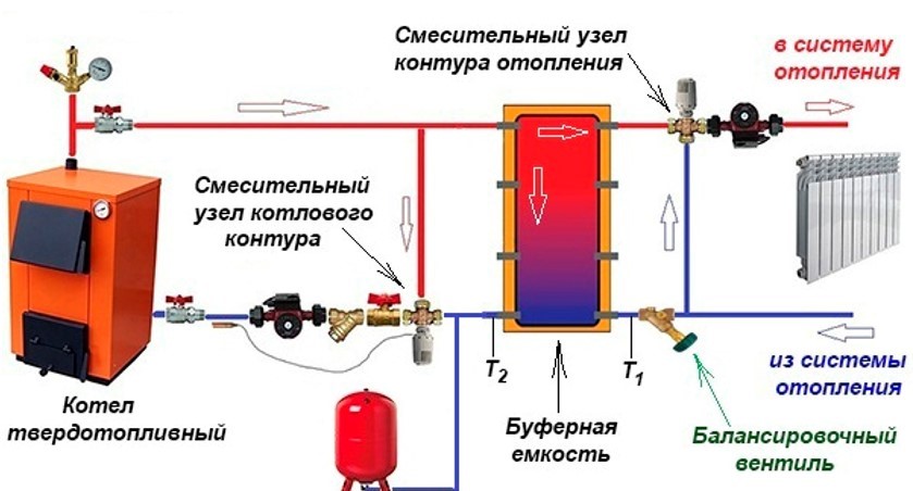 Схема обвязки с двумя смесительными узлами