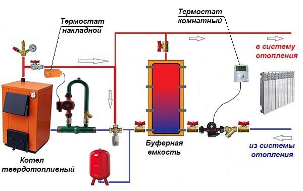 Схема обвязки с теплоаккумулятором