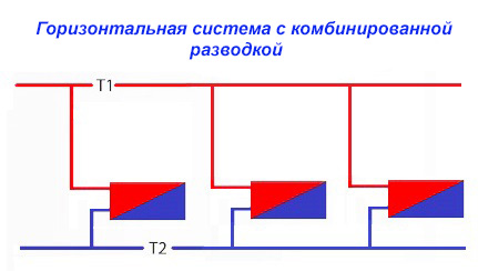 двухтрубная система отопления частного дома