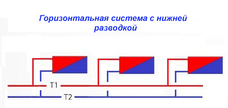 система отопления с нижней разводкой