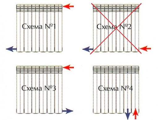 способы подключения радиаторов к двухтрубной системе 