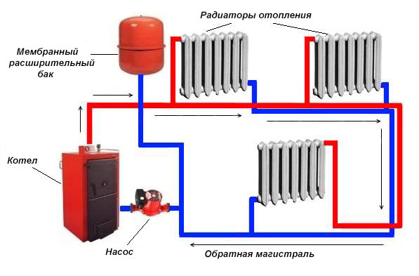 монтаж системы отопления