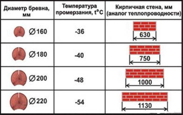 Сравнивают самые разные материалы