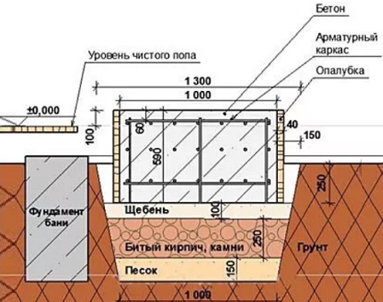 Монтаж пеллетных котлов