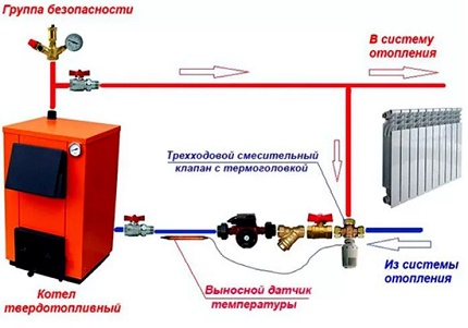 Проверка работоспособности агрегата