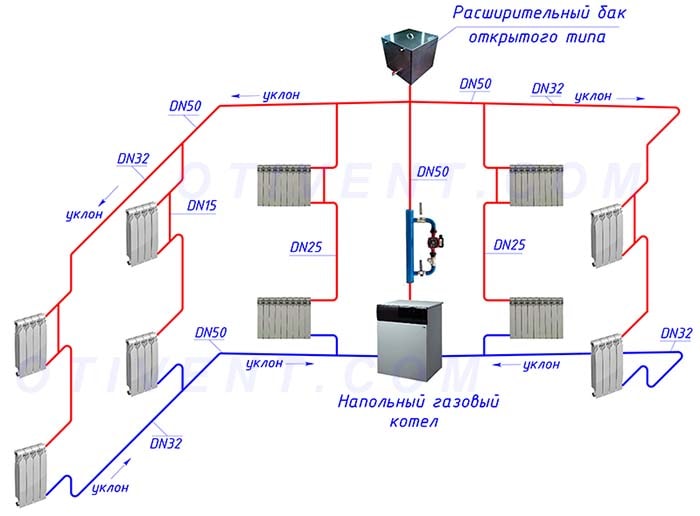 Как сделать самотечную систему циркуляции теплоносителя
