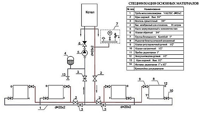 Один из разделов проекта автономной системы отопления – спецификация. В соответствии с ней впоследствии ведется приобретение всего необходимого для правильного монтажа.