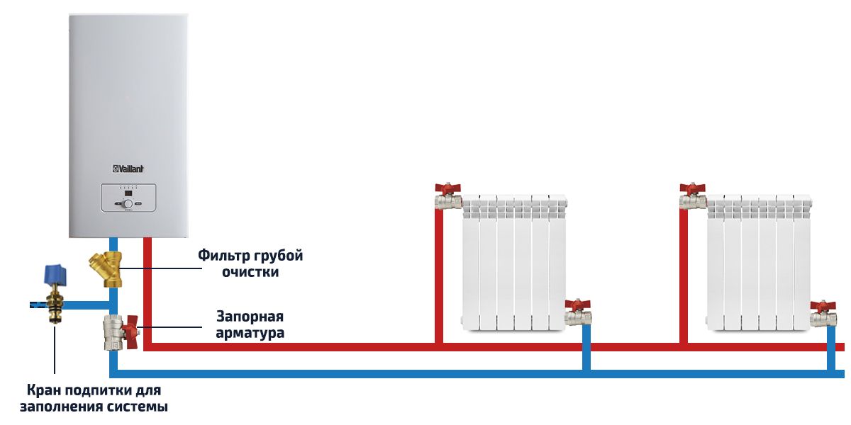 Схема отопления с ТЭНовым электрокотлом