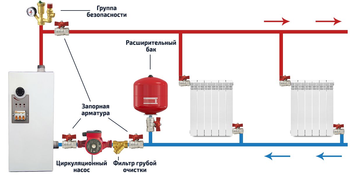 Схема отопления с электрокотлом