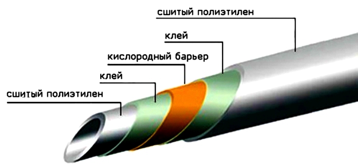 Трубы из сшитого полиэтилена; выбор производителя, характеристики, монтаж, применение