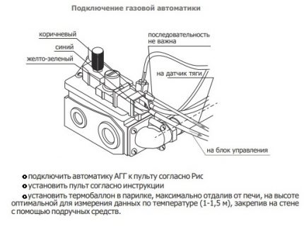 Монтаж автоматики газовой горелки