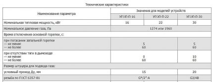 Технические характеристики газовых горелок