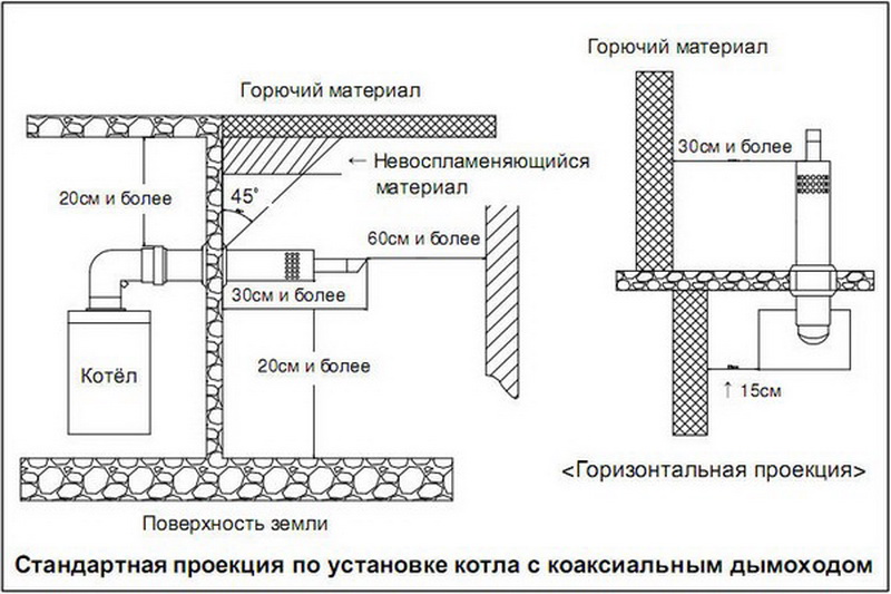 Что такое коаксиальный дымоход и как его правильно монтировать