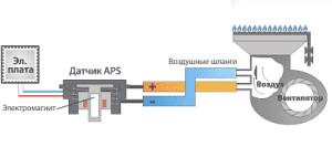 Конденсационный котел