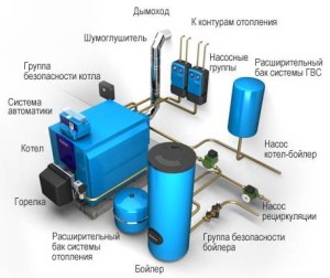 Твердотопливный вариант котла с автоматическим регулированием