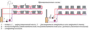 Двухтрубная и однотрубная системы отопления