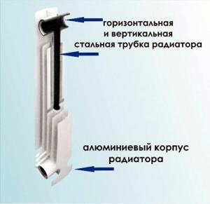 Как устроено оборудование