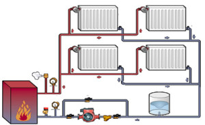 Котел  отопления в двухэтажном доме