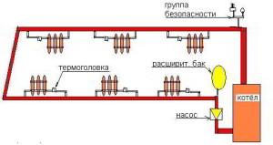 Вариант однотрубного типа отопления