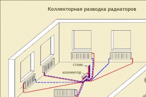 Коллекторная схема разводки