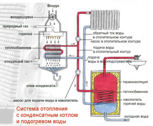 Схема работы газового конденсатного котла