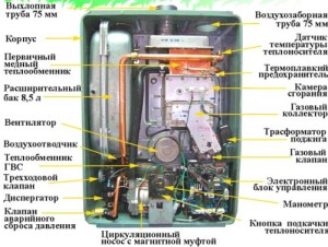 Характеристики настенного котла