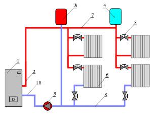 Наглядная схема подключения отопления