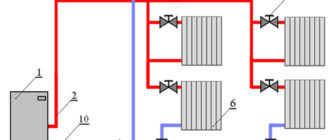 Наглядная схема подключения отопления