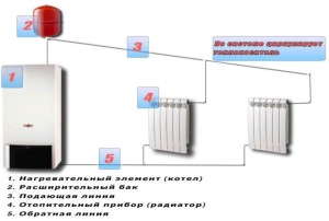 Схема водяного отопления