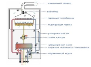 Схема настенного газового нагревателя 