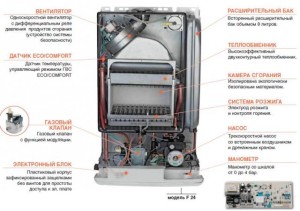 Схема отопительного газового котла