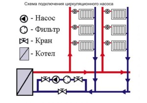 Схемы отопления с принудительной циркуляцией теплоносителя