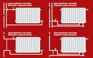 Варианты подключения отопления