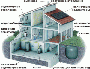 Универсальный план отопления 