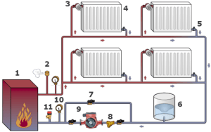 Пример однотрубного отопления