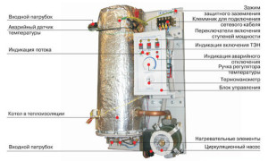 Схема котла с ТЭНом