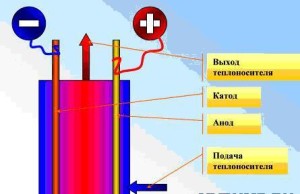 Электродные котлы почти незаметны