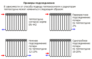 Пример подсоединения алюминиевых радиаторов