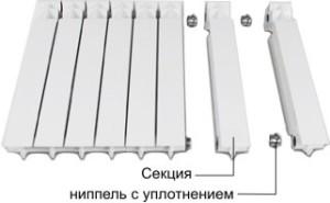 Сборные модели батареи