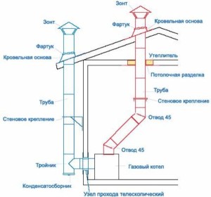 Проектирование системы