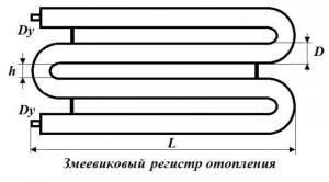 Змеевиковое устройство