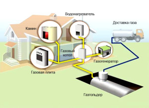 Газ — источник энергии