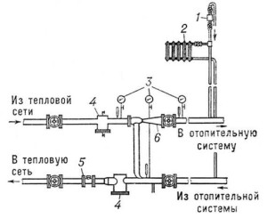 Предназначены  элеватора