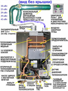 Принцип работы газового котла 