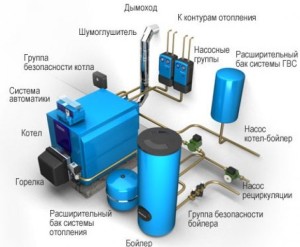 Безопасная эксплуатация газового оборудования