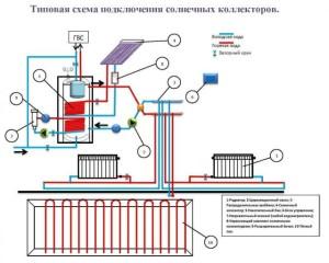 Батареи коллекторного типа