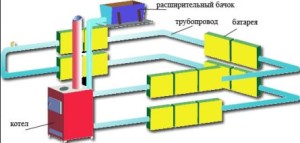 Открытая система