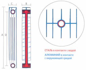 Радиаторы с двух металлов