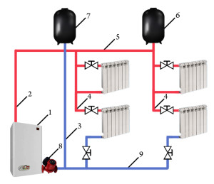  Виды разводок отопления